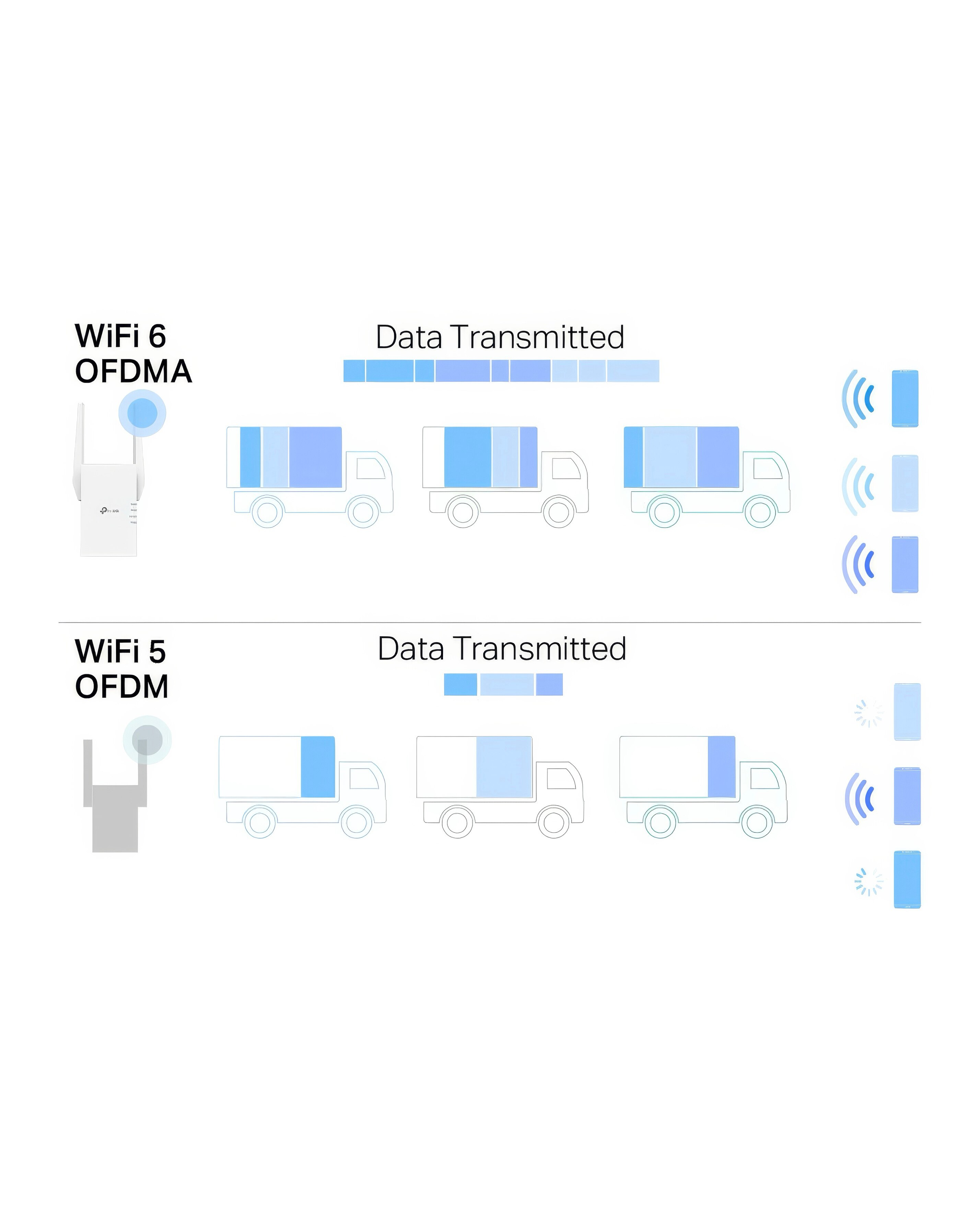 TP-Link AX3000 Wi-Fi 6 Dual Band (Mesh) Range Extender 5 TP-Link AX3000 Wi-Fi 6 Dual Band (Mesh) Range Extender