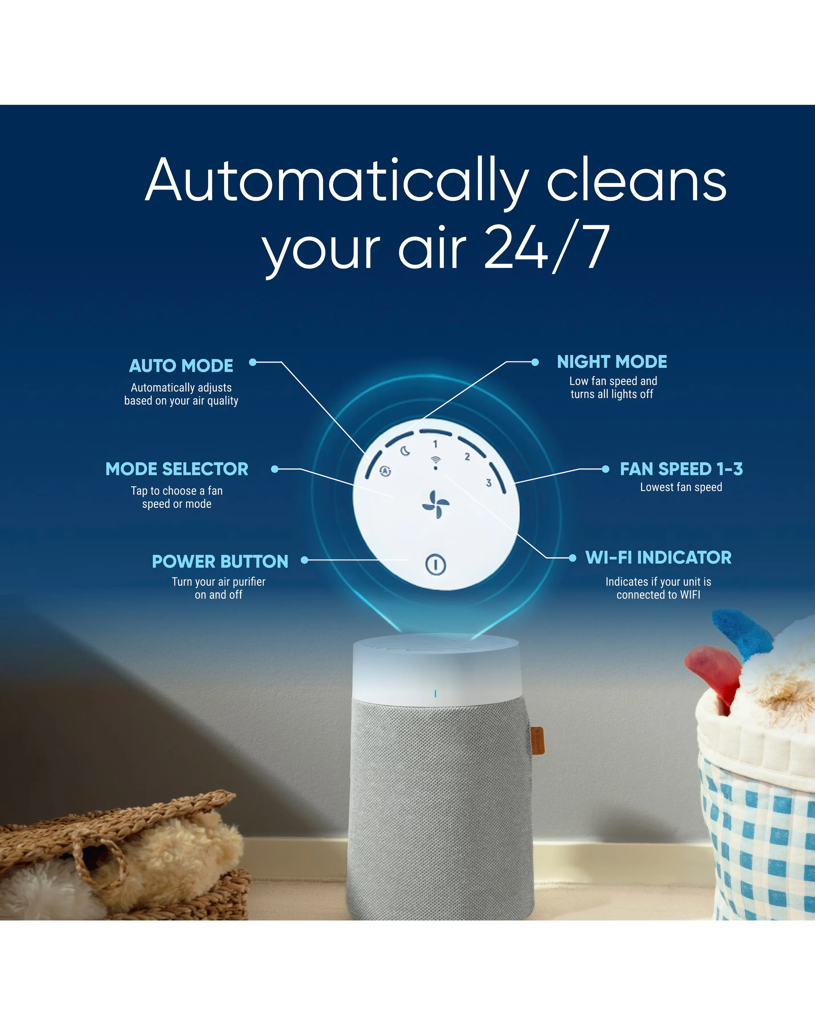 BLUEAIR Blue Pure 511 Air Purifier 11 BLUEAIR Blue Pure 511 Air Purifier