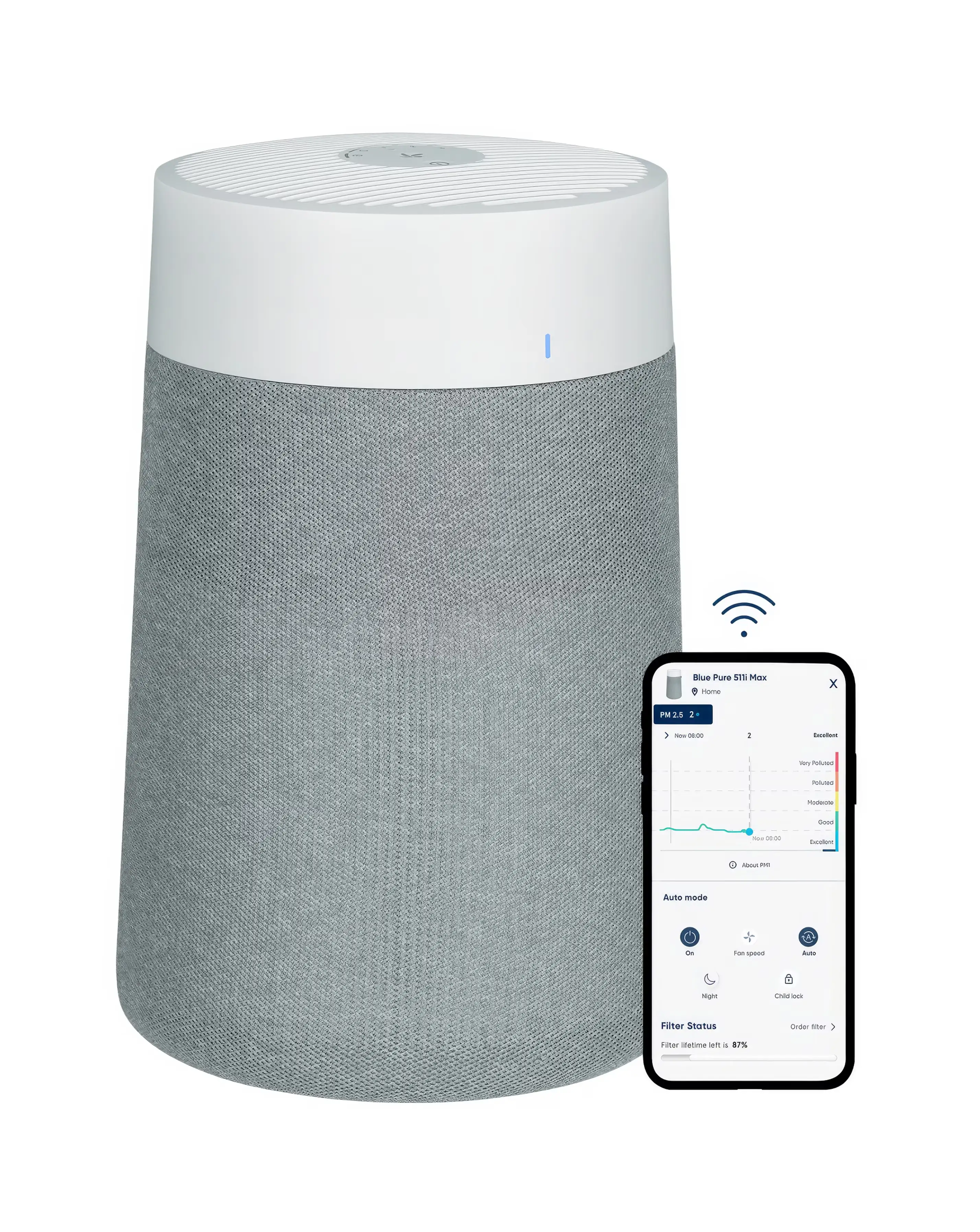BLUEAIR Blue Pure 511 Air Purifier 2 BLUEAIR Blue Pure 511 Air Purifier