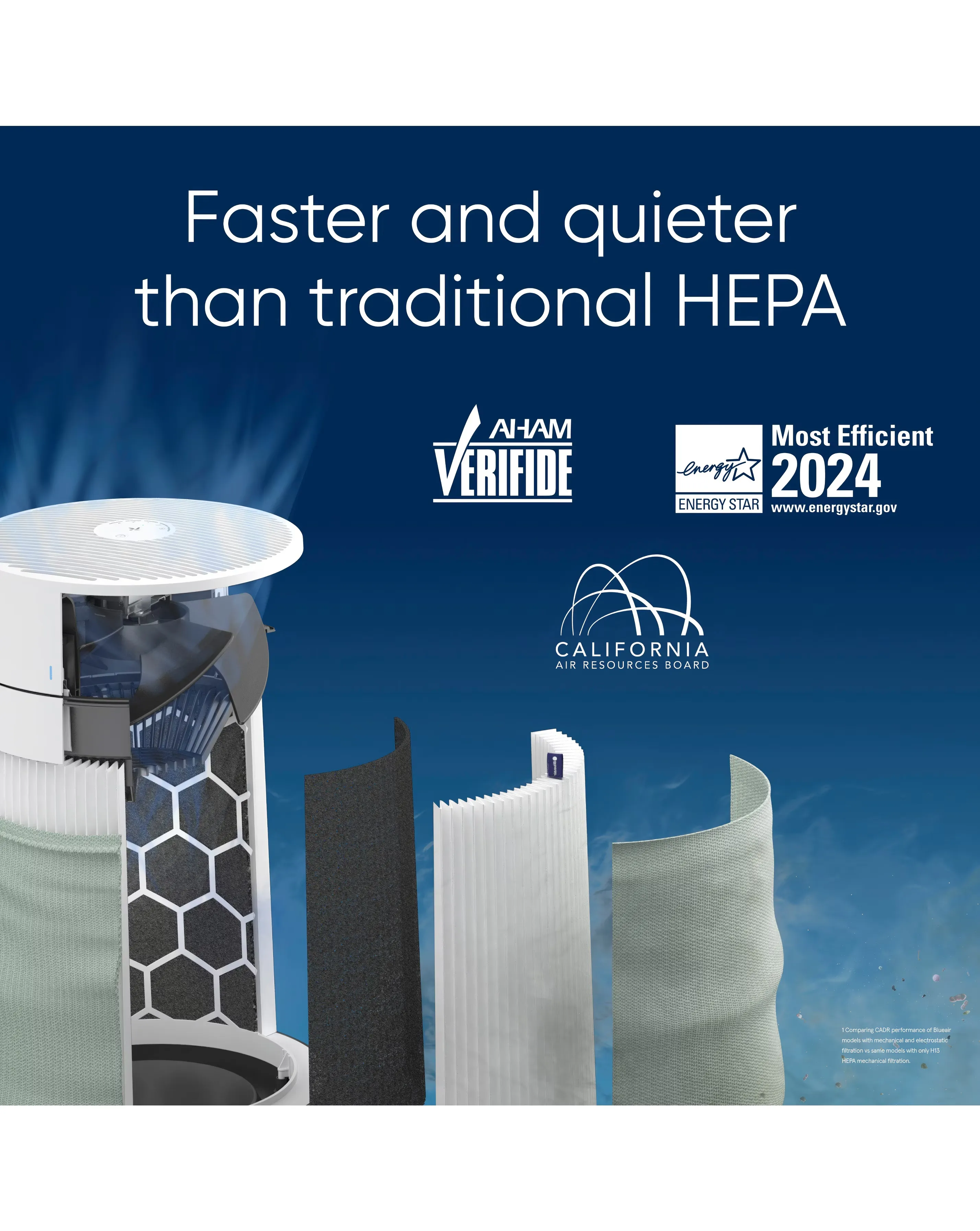 BLUEAIR Blue Pure 511 Air Purifier 4 BLUEAIR Blue Pure 511 Air Purifier