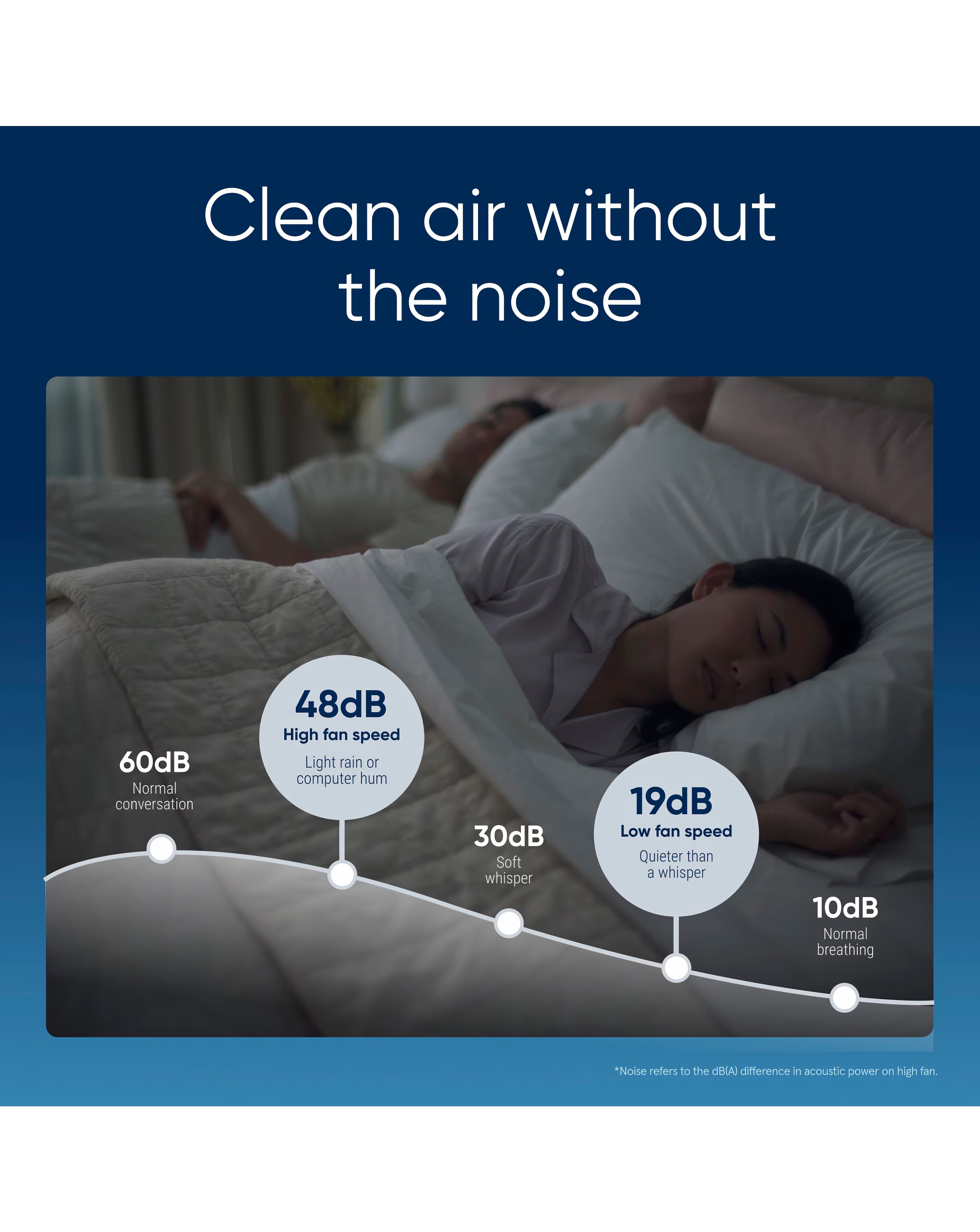 BLUEAIR Blue Pure 511 Air Purifier 9 BLUEAIR Blue Pure 511 Air Purifier